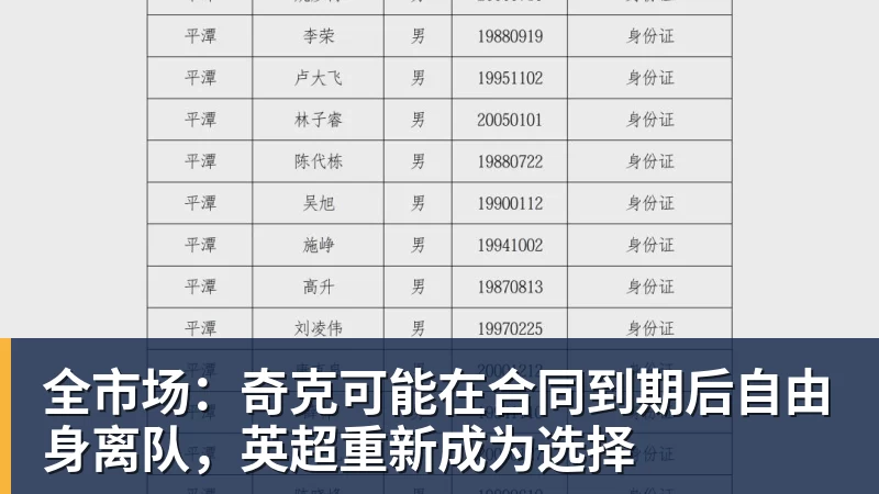 全市场:奇克可能在合同到期后自由身离队,英超重新成为选择