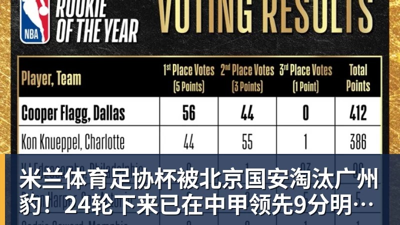 米兰体育足协杯被北京国安淘汰广州豹!24轮下来已在中甲领先9分明年中超可能又多家广东球队